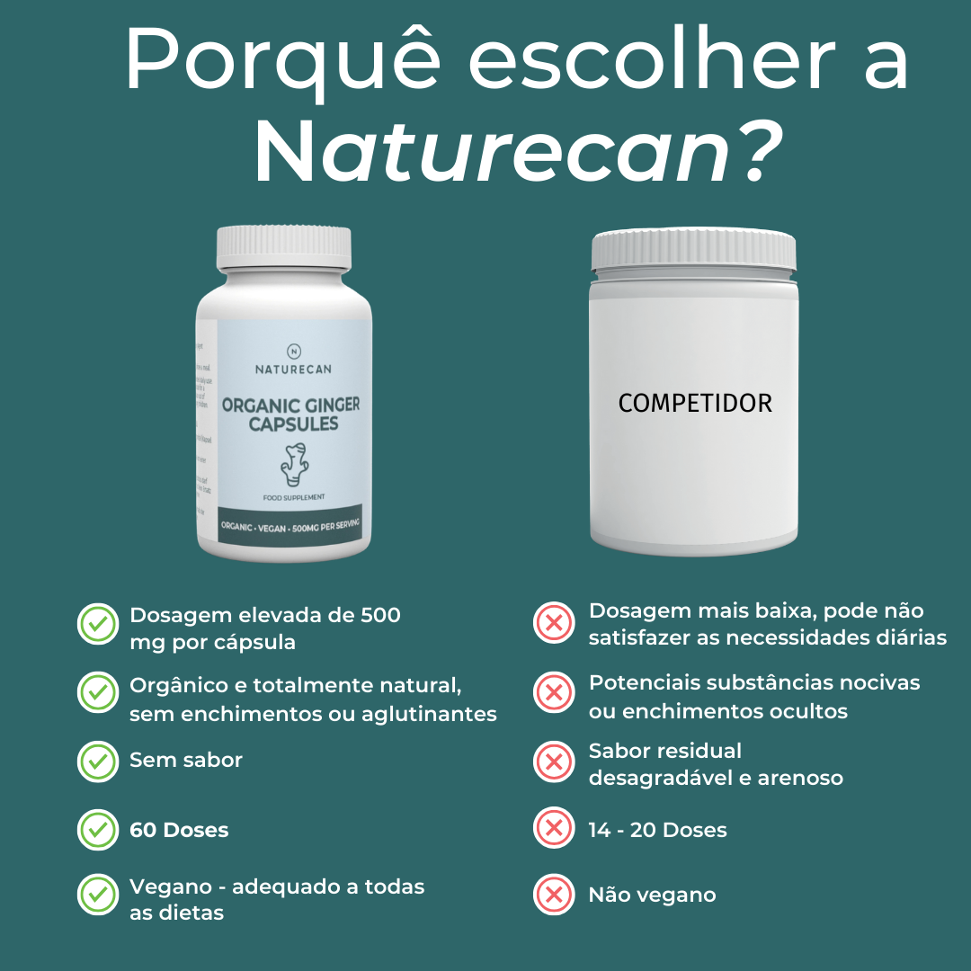 Cápsulas de Gengibre Orgânico em Pó
