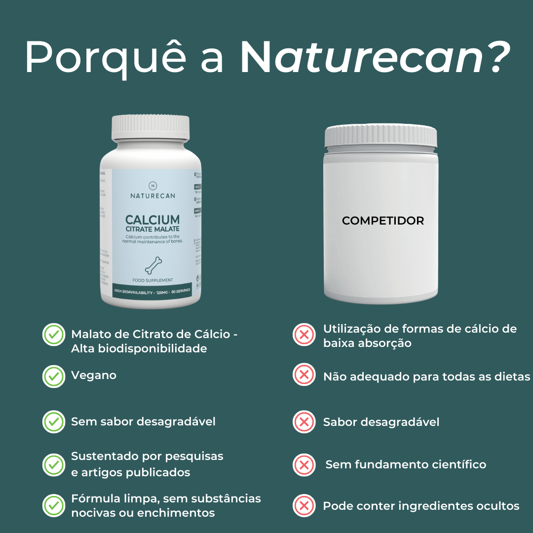 Malato de Citrato de Cálcio naturecan