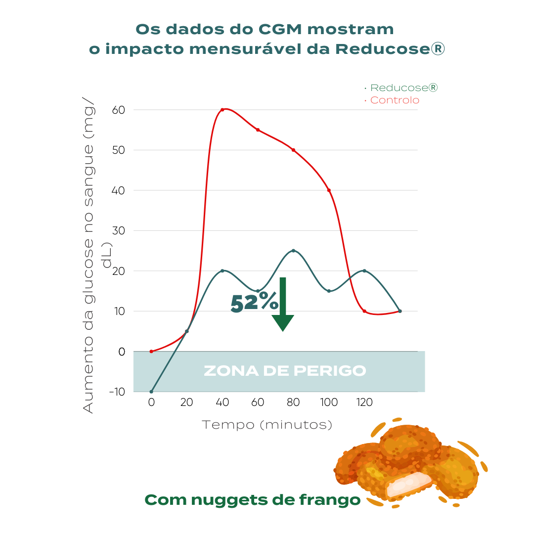 Infografico Reducose CGM