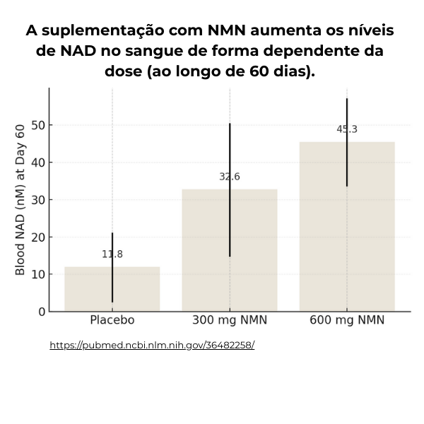 nmn e NAD