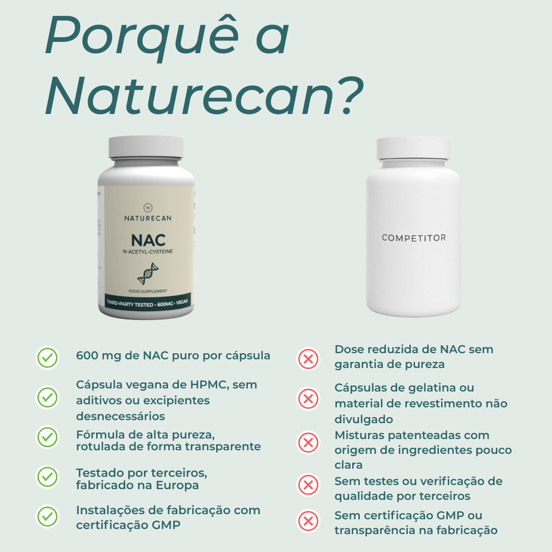 Cápsulas de NAC | N-Acetilcisteína