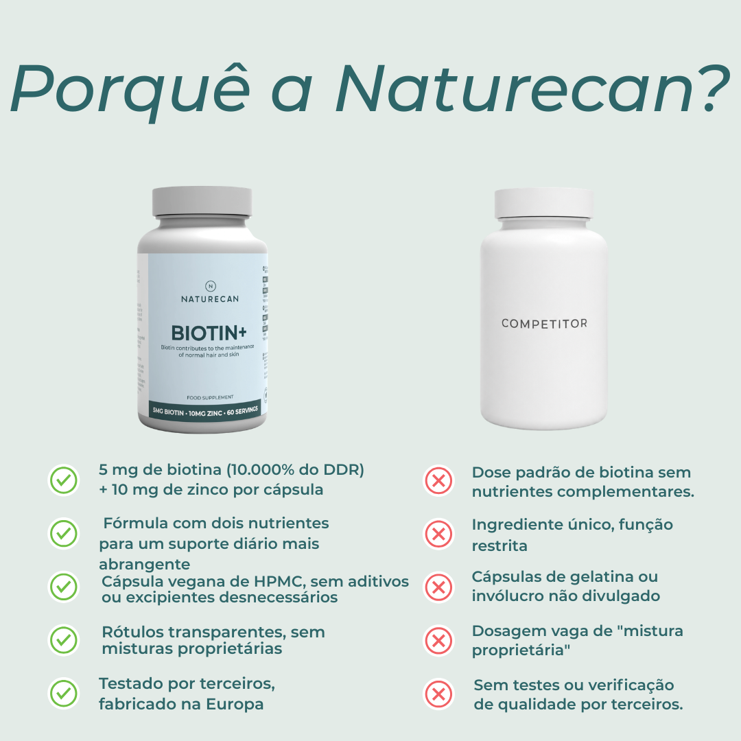 Cápsulas de Biotina naturecan