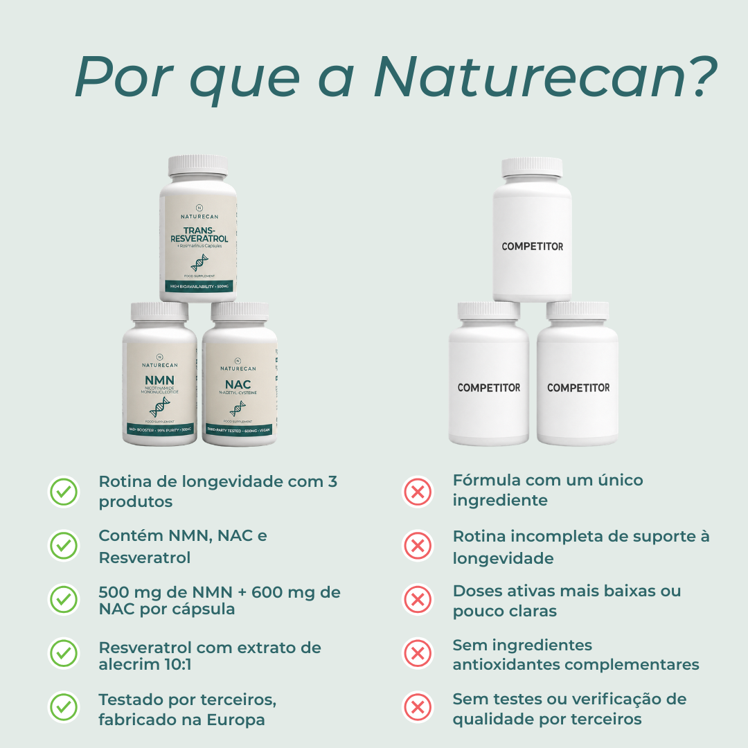 Packs Anti-Aging: NMN | NAC | Resveratrol