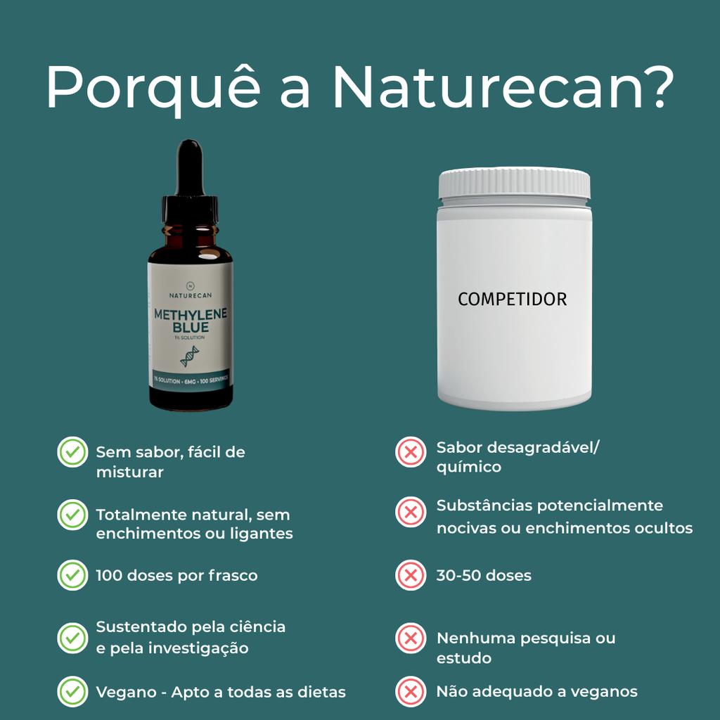 Azul de Metileno - 1%