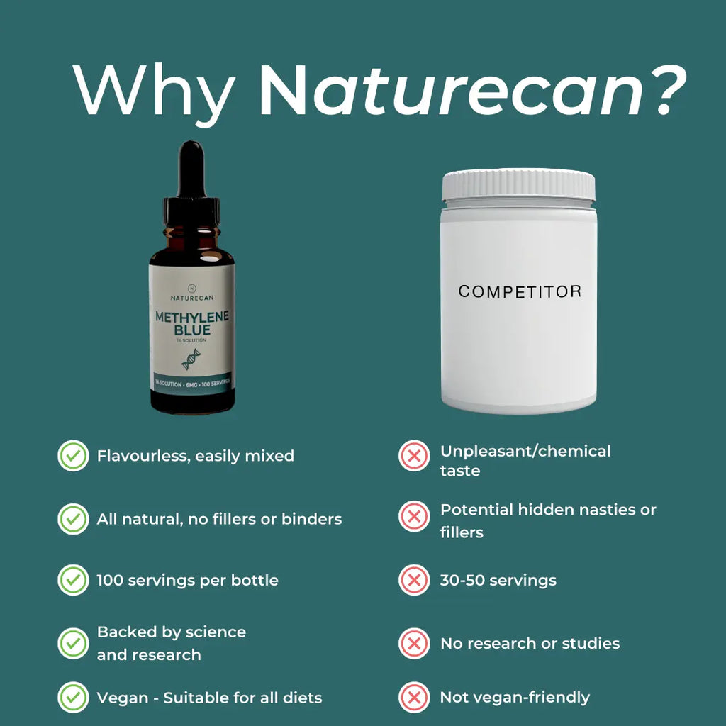 Azul de Metileno - 1%