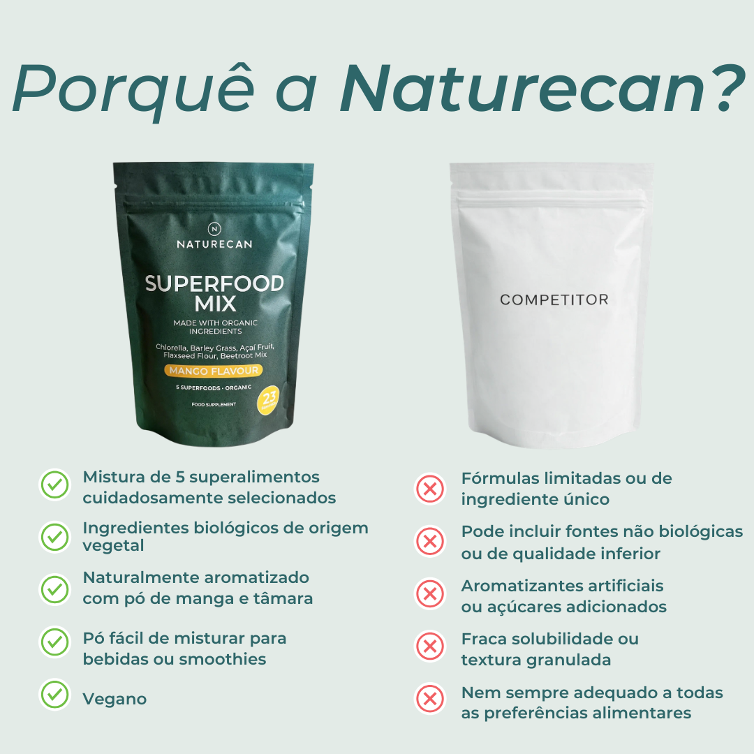 Superalimento orgânico em pó naturecan