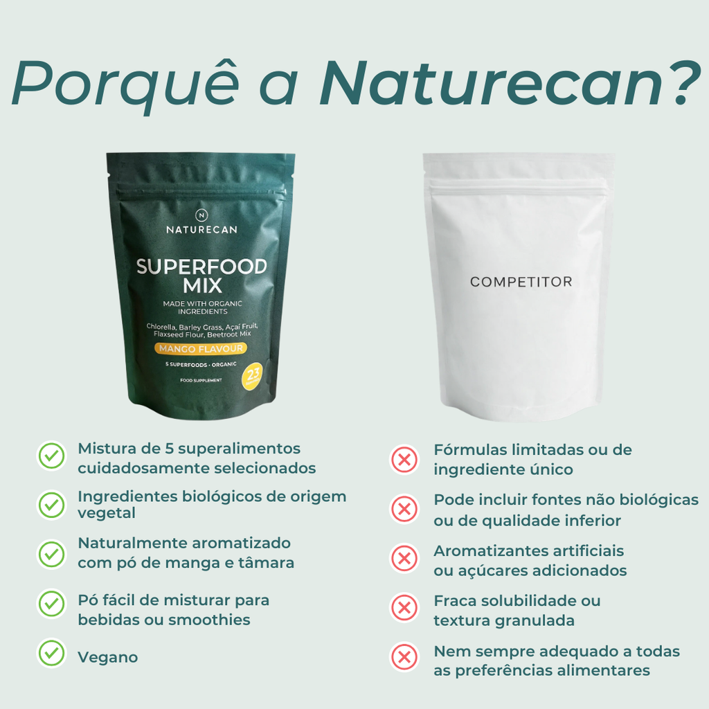 Superalimento orgânico em pó naturecan