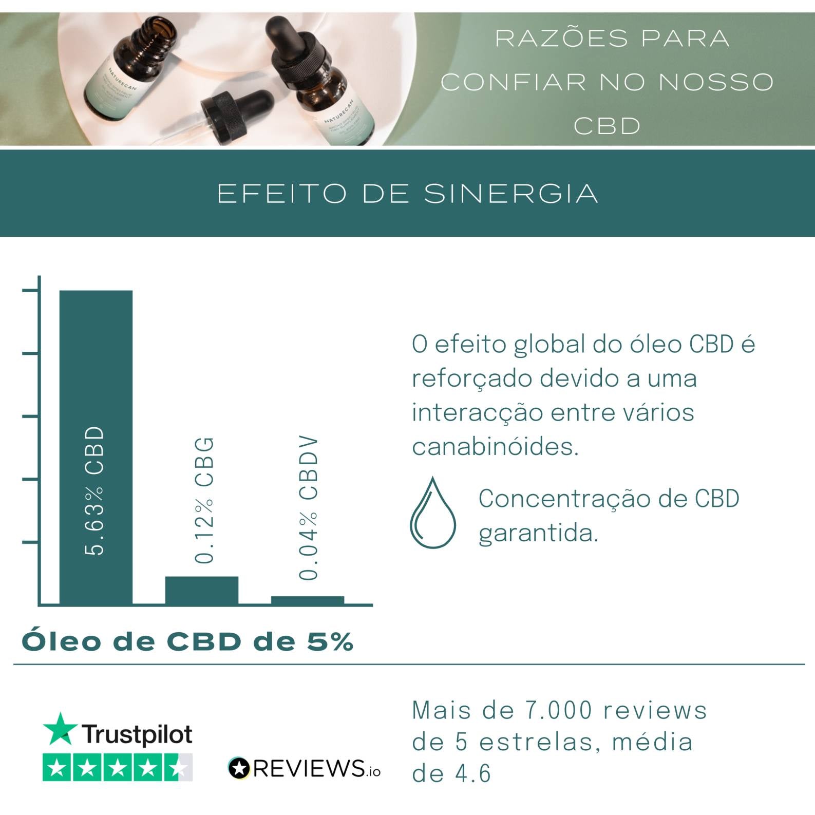 Cbd Balança Qual a quantidade de Óleo de CBD? Dose e Calculadora – Naturecan Portugal