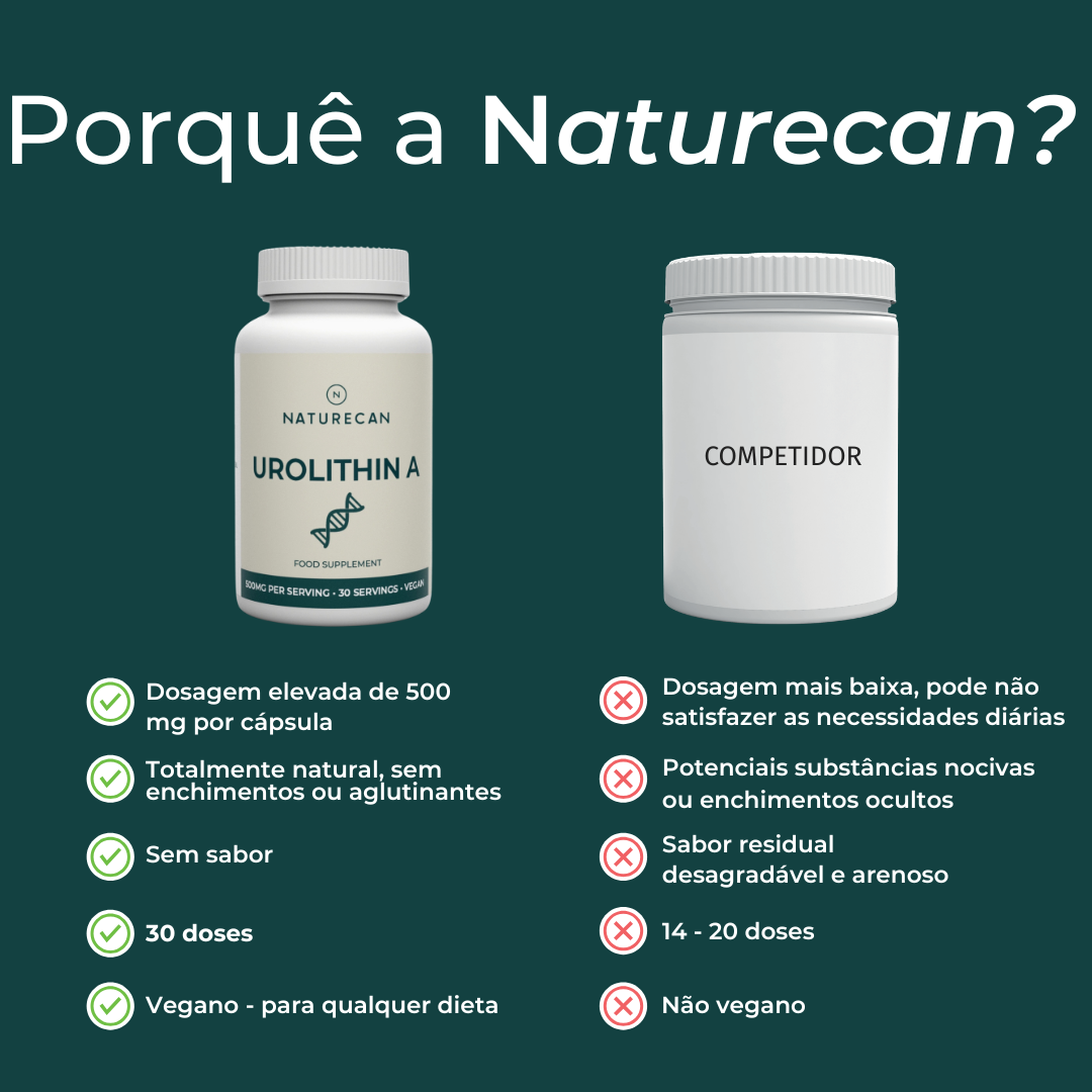 Suplemento Urolitina A