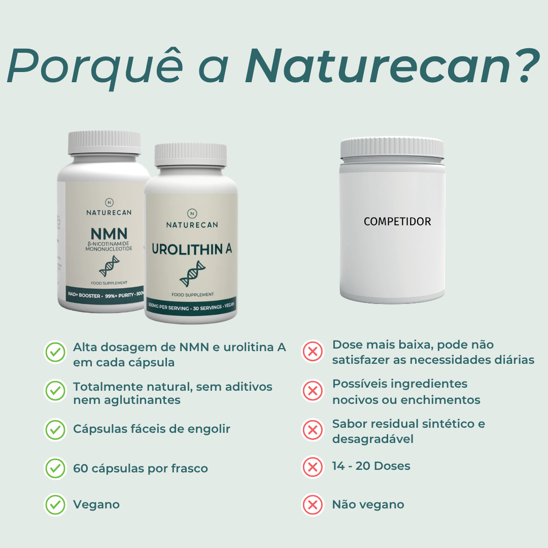 naturecan longevidade