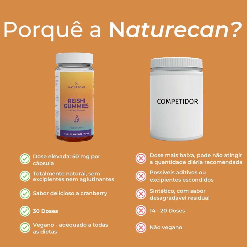 Gomas de Cogumelo Reishi naturecan