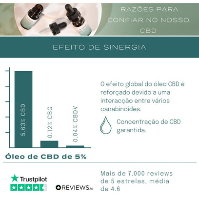 óleo de cbd sinergia