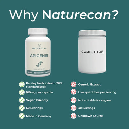 Apigenin Supplement