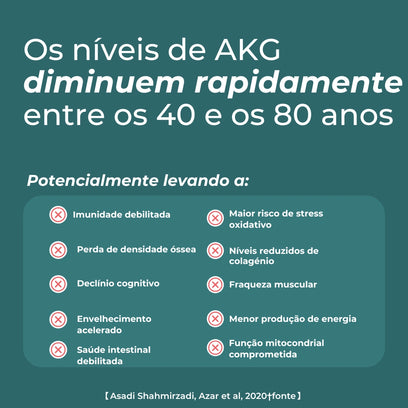 Suplemento Alfa-Cetoglutarato de Cálcio