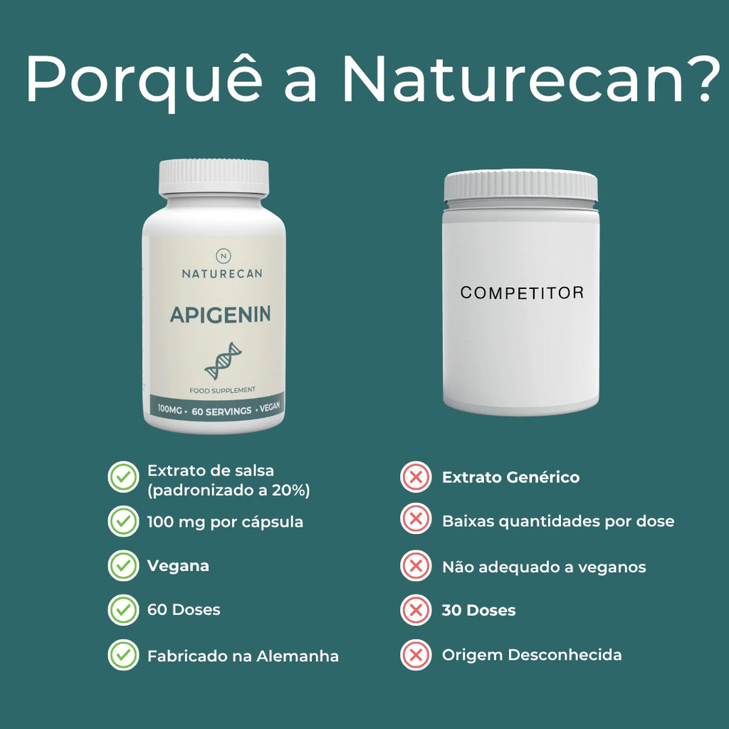 Suplemento de Apigenina