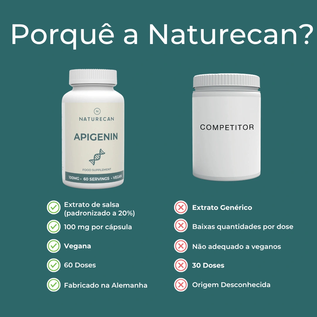 Suplemento de Apigenina