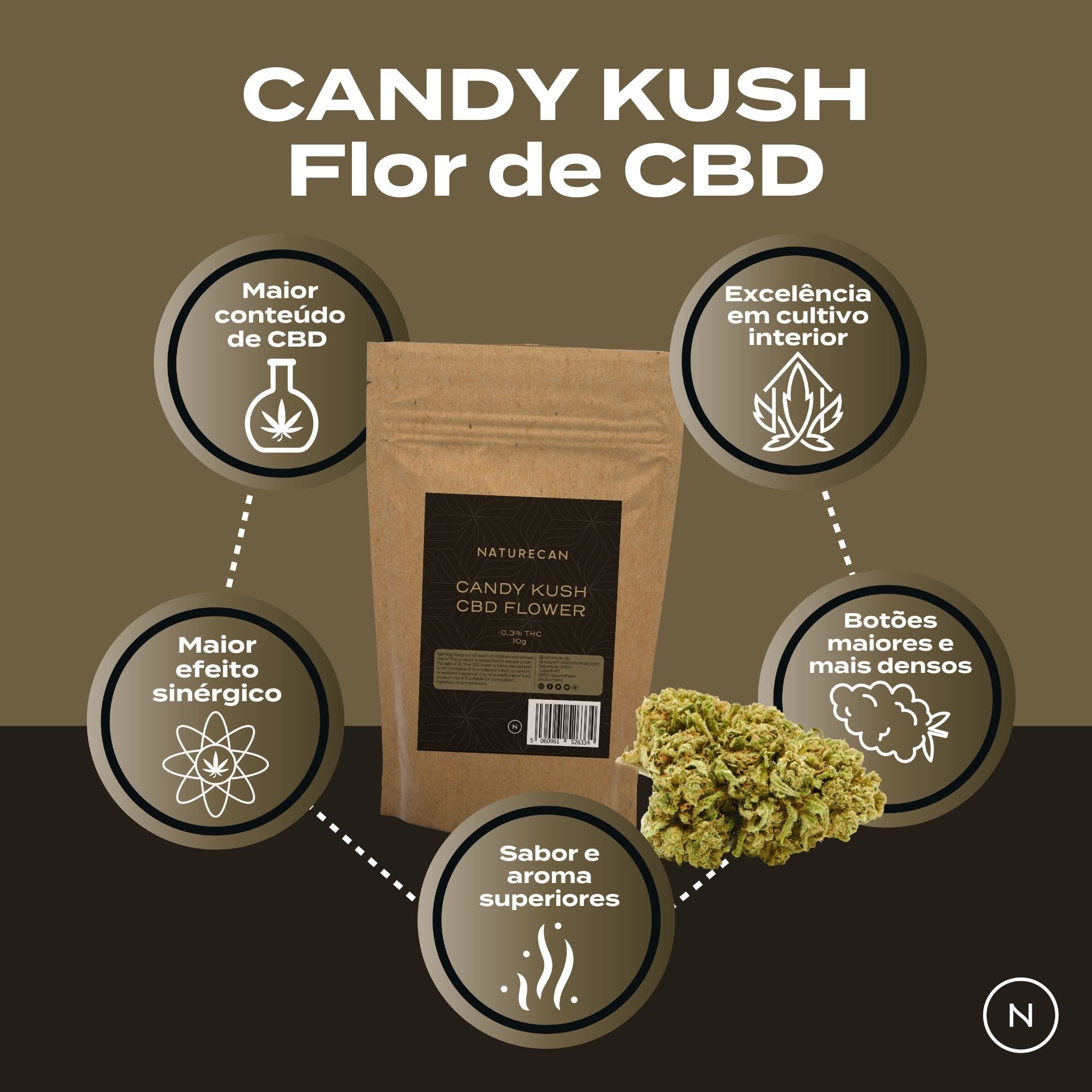 Flor de CBD Candy Kush