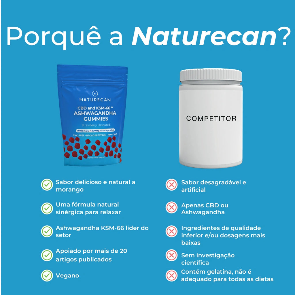 Gomas Relaxantes de CBD e Ashwagandha