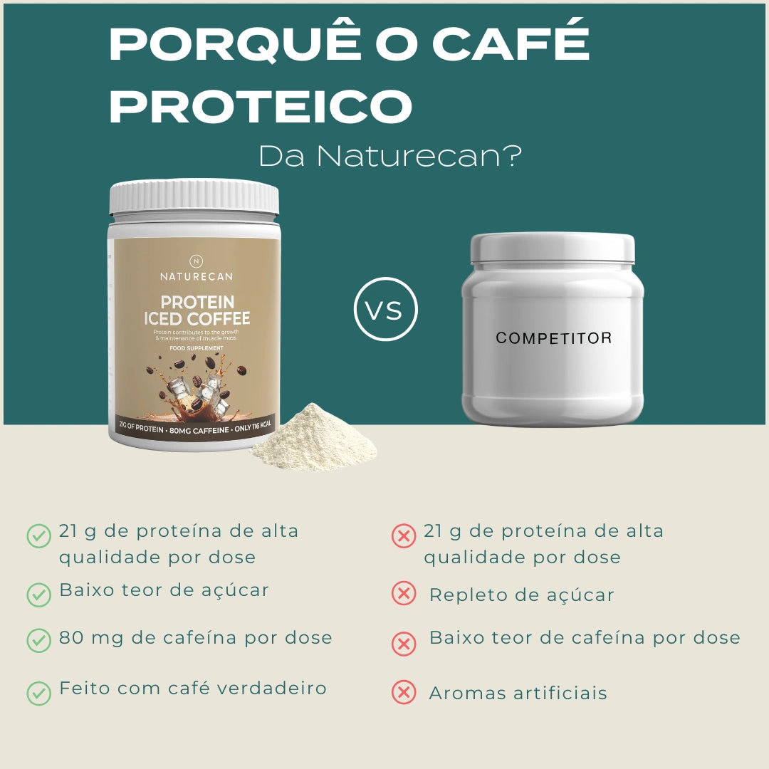 Café Proteico