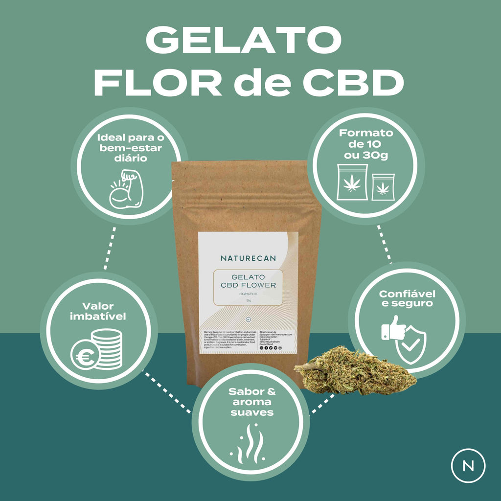 flor de cbd gelato