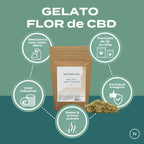 flor de cbd gelato