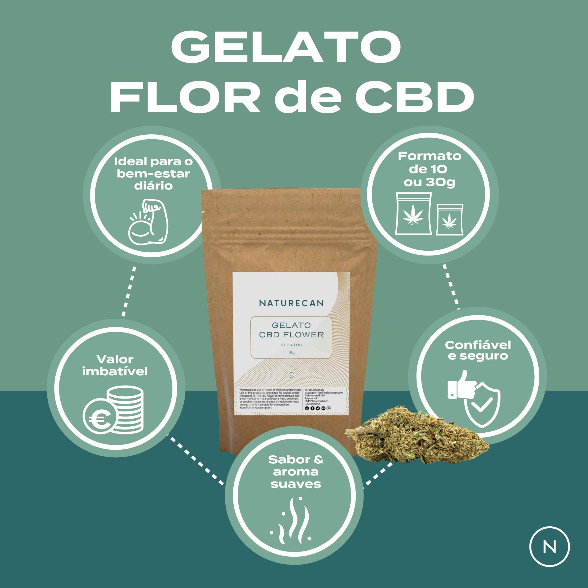 flor de cbd gelato