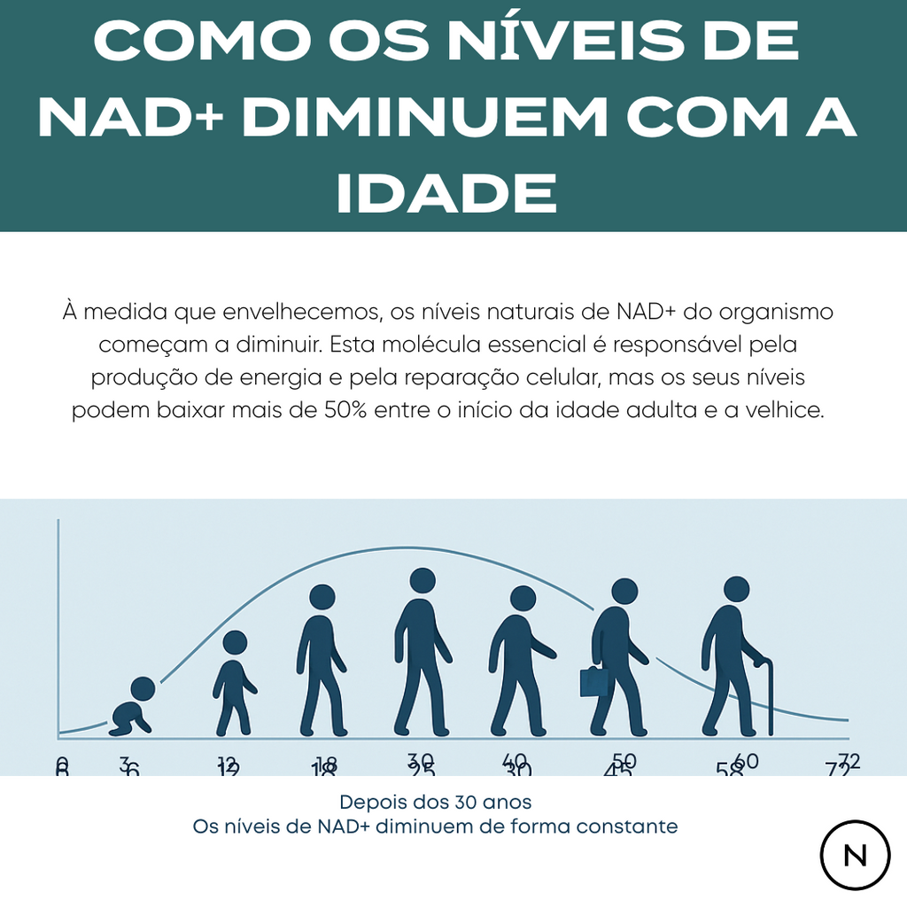 Suplemento NAD
