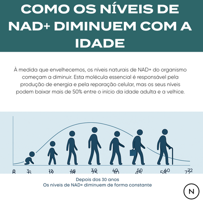 Suplemento NAD