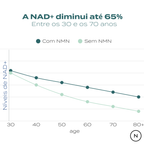 Suplemento NAD