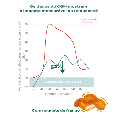 Infografico Reducose CGM