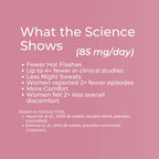 Lifenol clinical science infographic – pink background showing science at 85mg per day: up to 4x fewer hot flashes, 2x fewer night sweat episodes, 2x less overall menopause discomfort; based on Heyerick et al. 2006 and Erkkola et al. 2010 clinical trials