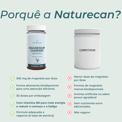 Gomas de Magnésio
