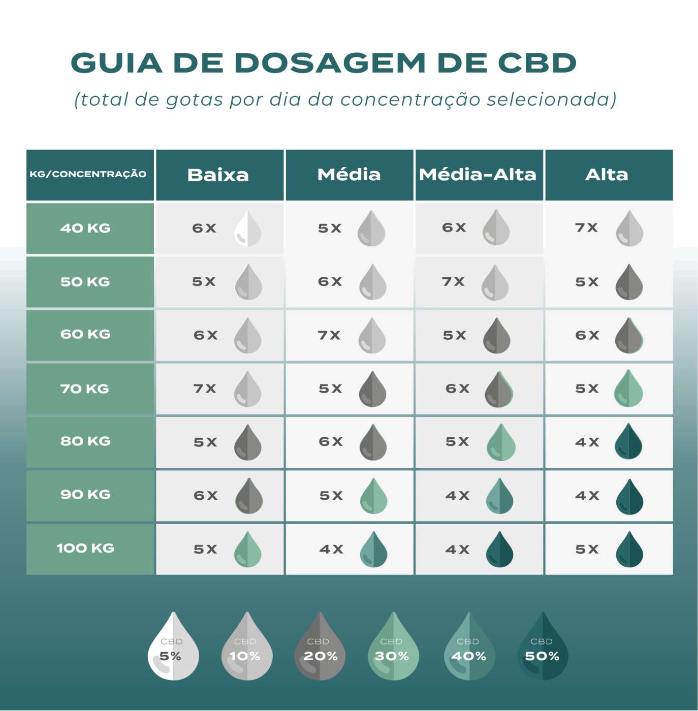Cbd Balança Qual a quantidade de Óleo de CBD? Dose e Calculadora – Naturecan Portugal