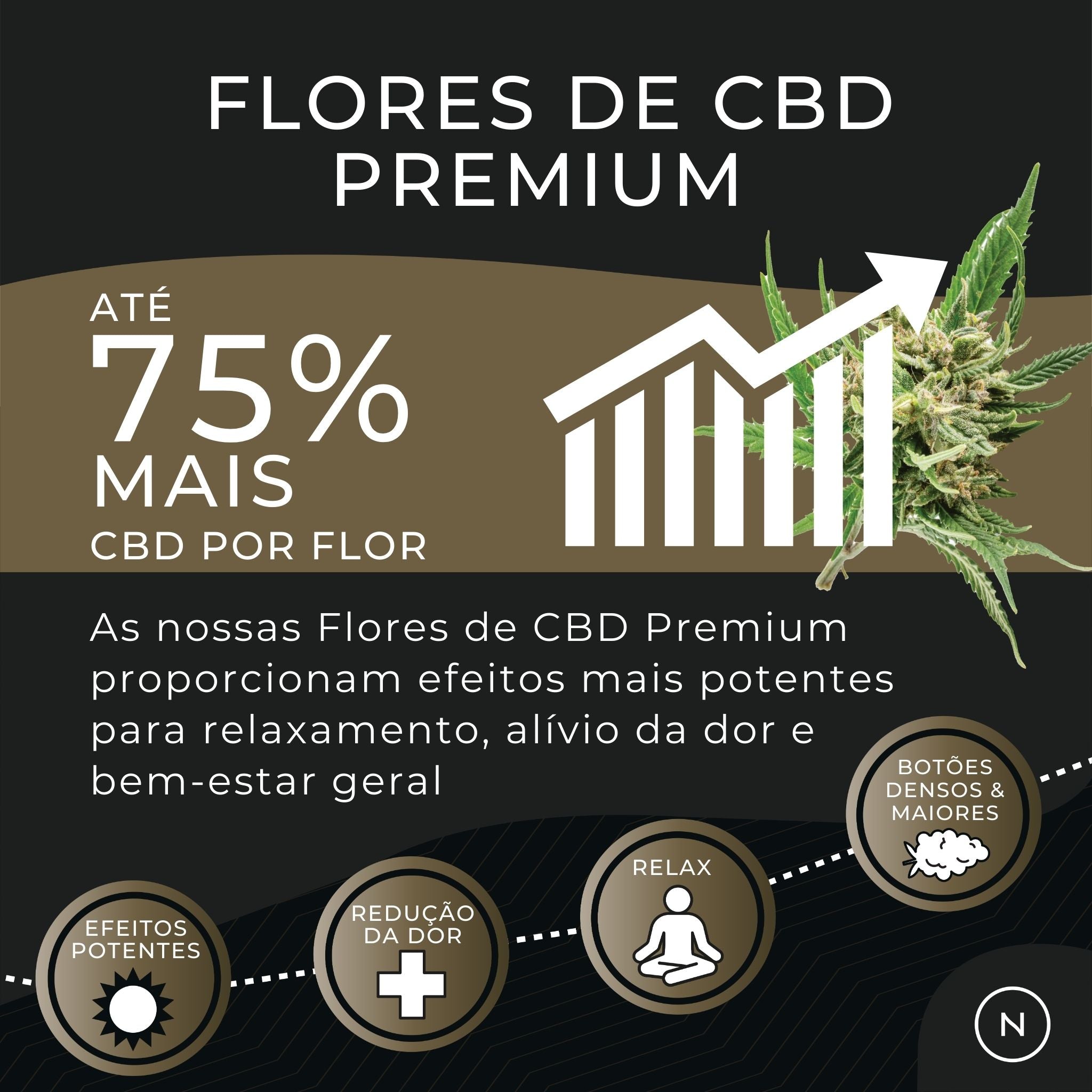 Flor de CBD naturecan