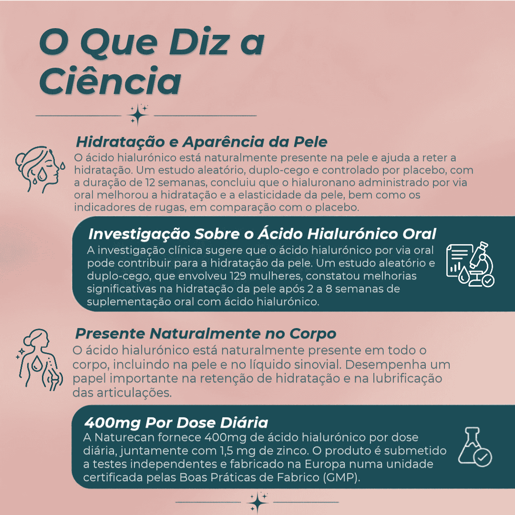 Cápsulas de Ácido Hialurónico