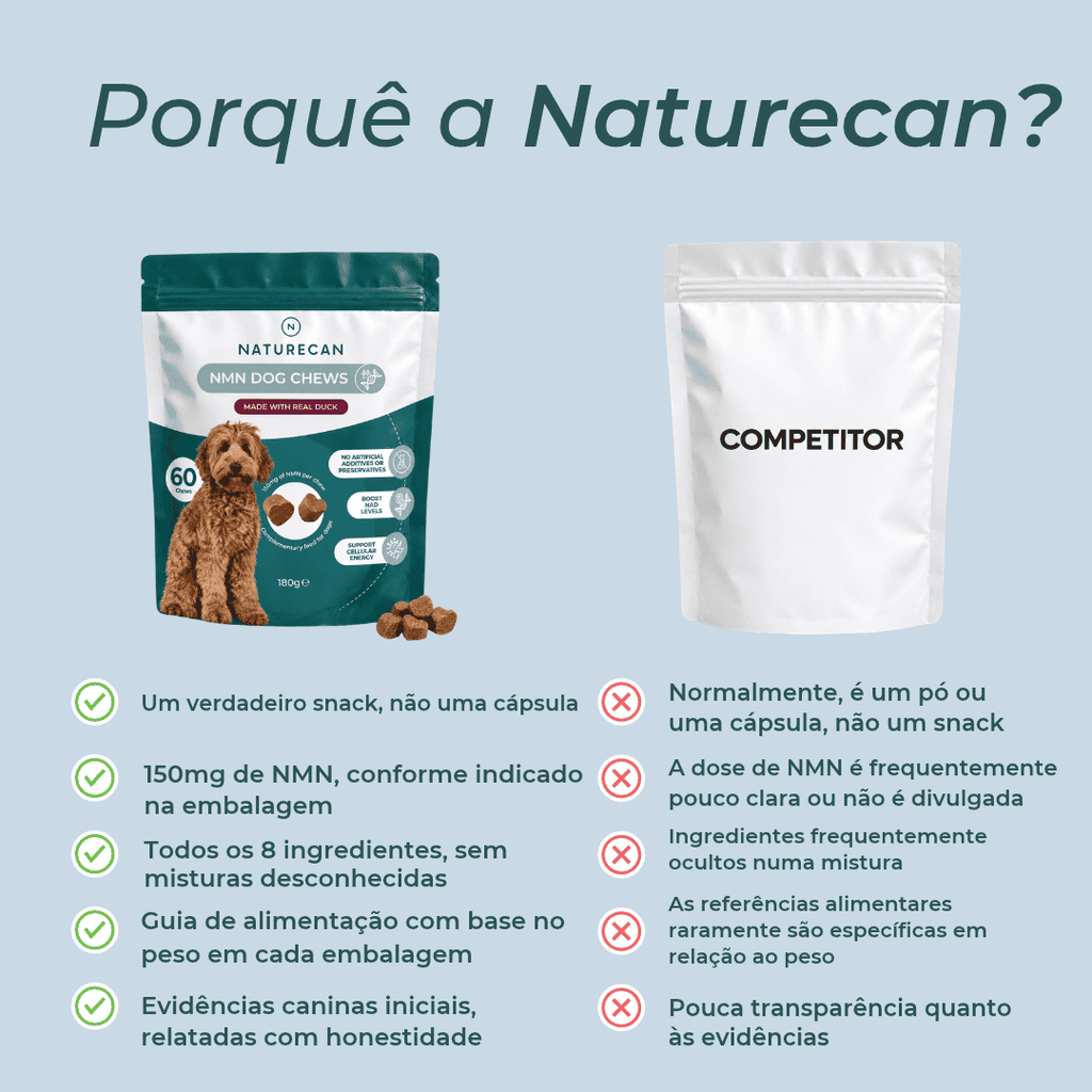 Snacks de NMN para Cães