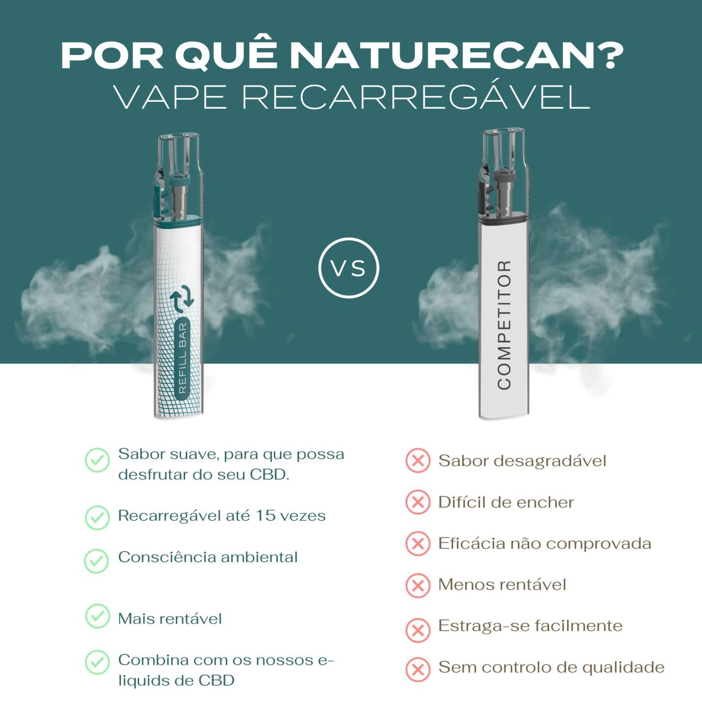 Comprar Vape de CBD descartvel e recarregvel | Naturecan Portugal Comprar Vape de CBD descartvel e recarregvel | Naturecan Portugal