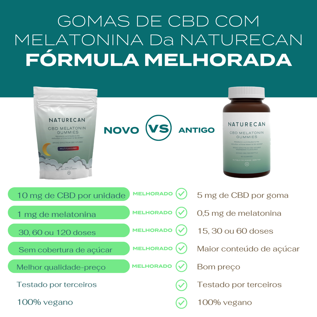 Gomas de CBD com Melatonina