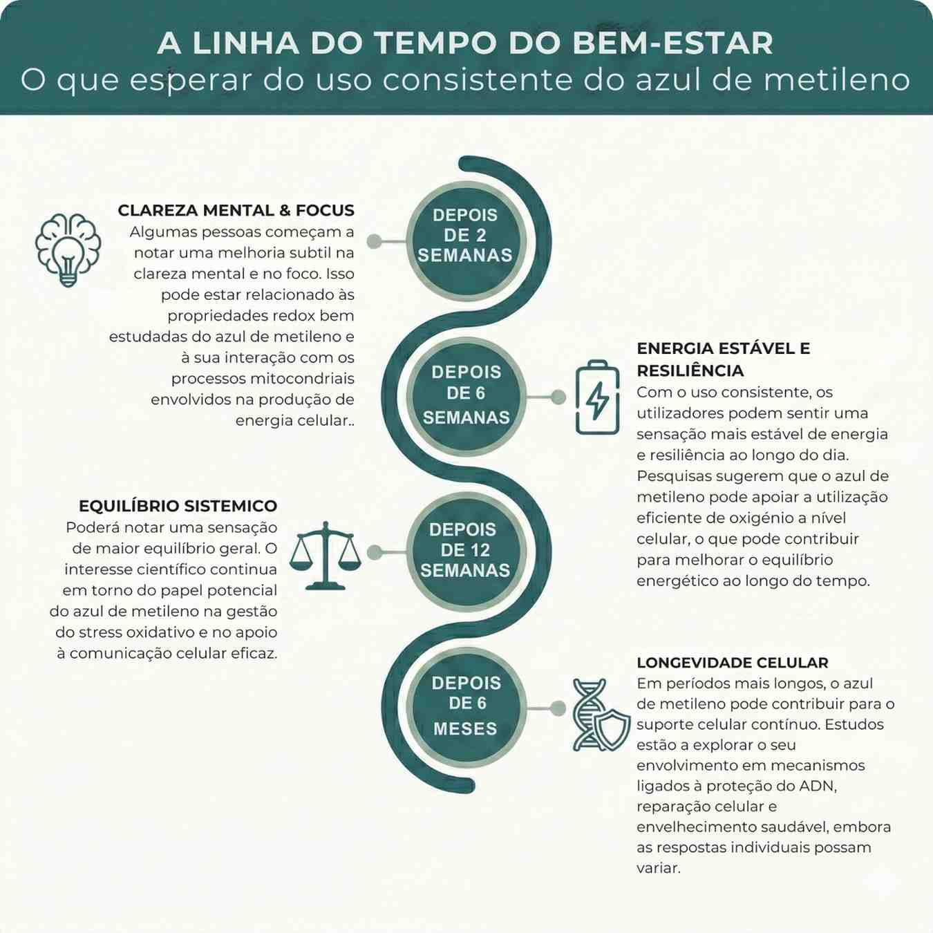 Azul de Metileno - 1%