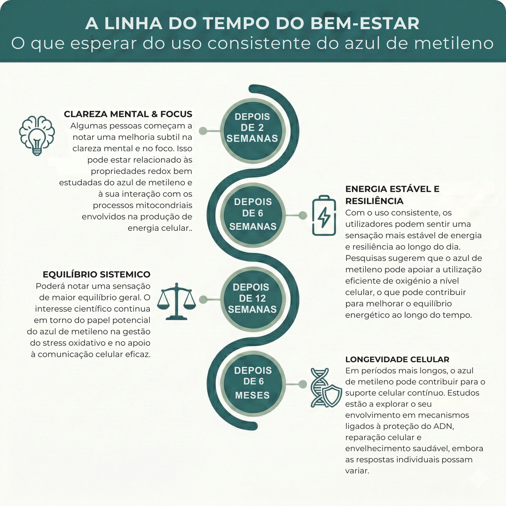 Azul de Metileno - 1%