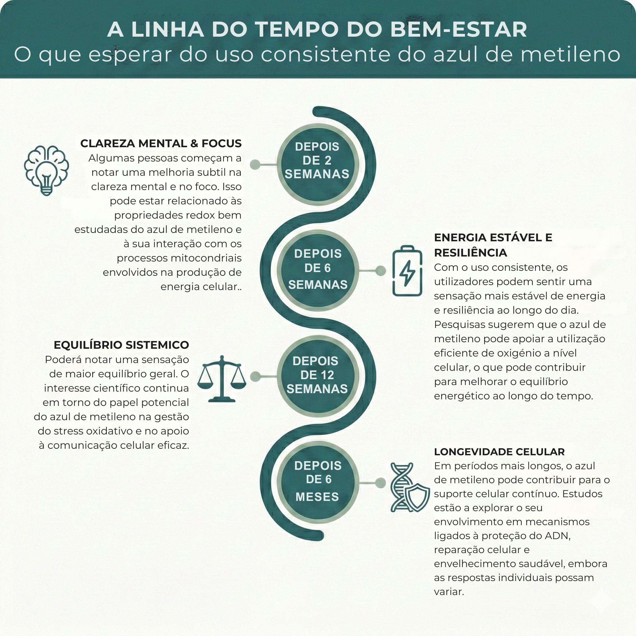 Azul de Metileno - 1%