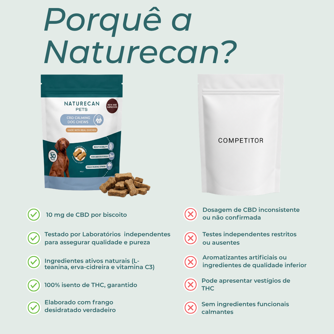 Biscoitos Calmantes & Anti-Stress para Cão com CBD