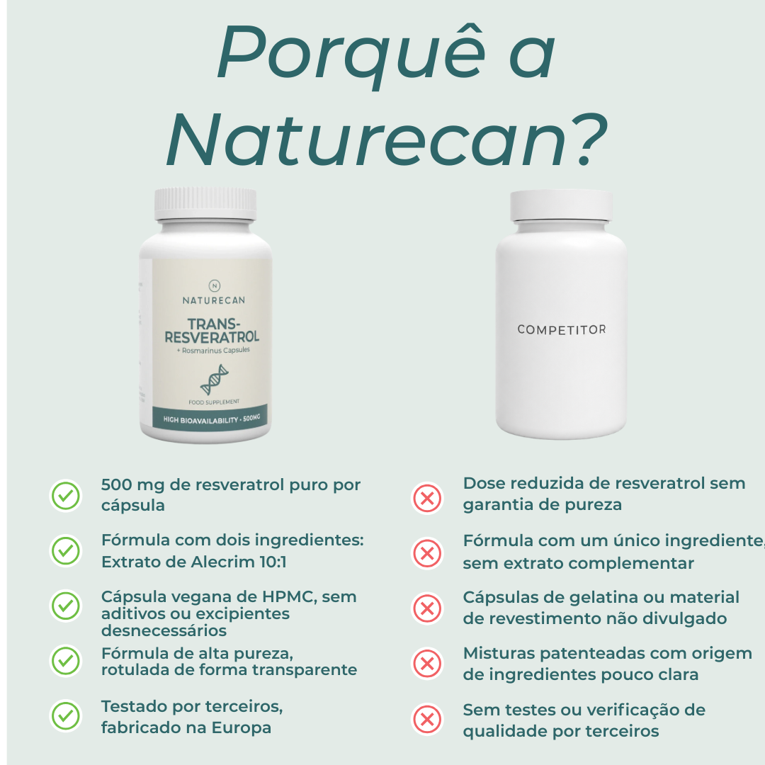 Resveratrol naturecan