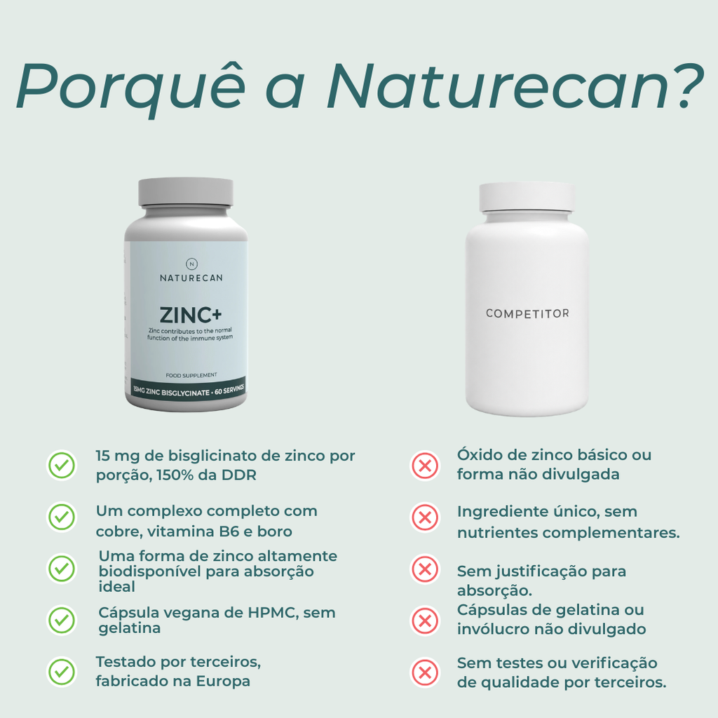 Cápsulas de Zinco