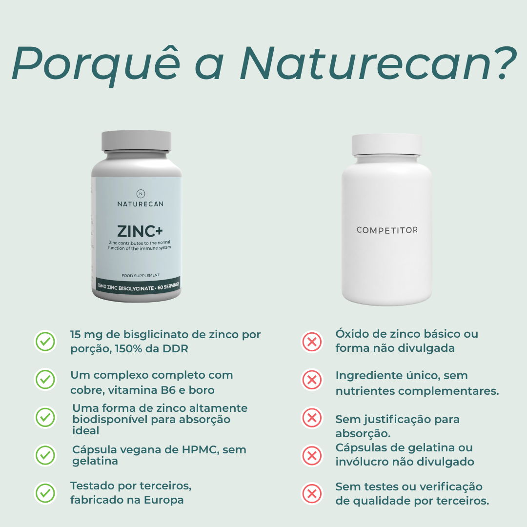 Cápsulas de Zinco