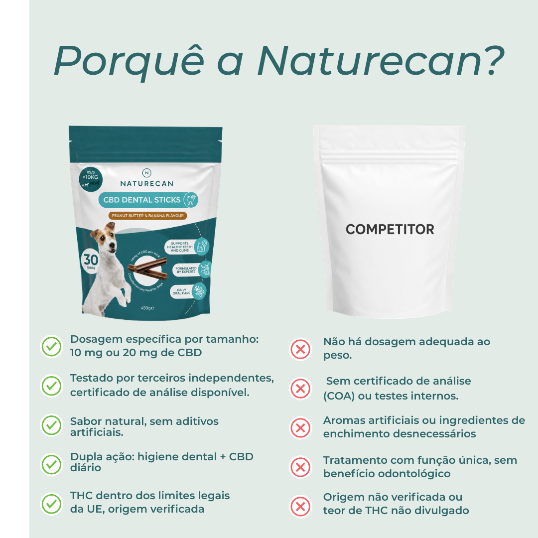 Sticks Dentais com CBD para Cães