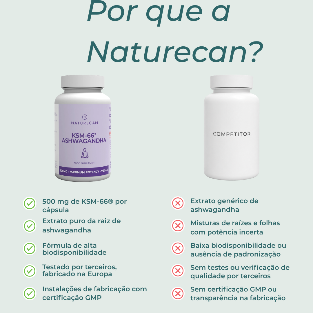 Ashwagandha KSM-66® naturecan