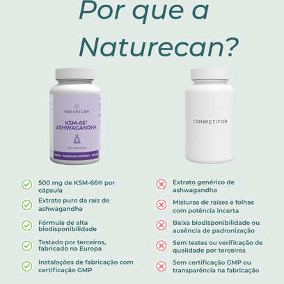 Ashwagandha KSM-66® naturecan