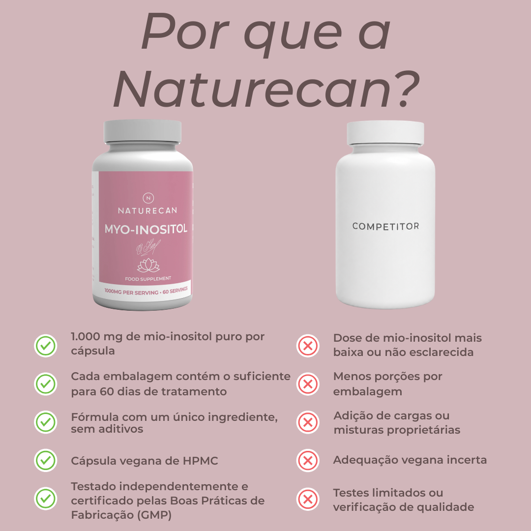 Cápsulas de Mio-Inositol naturecan