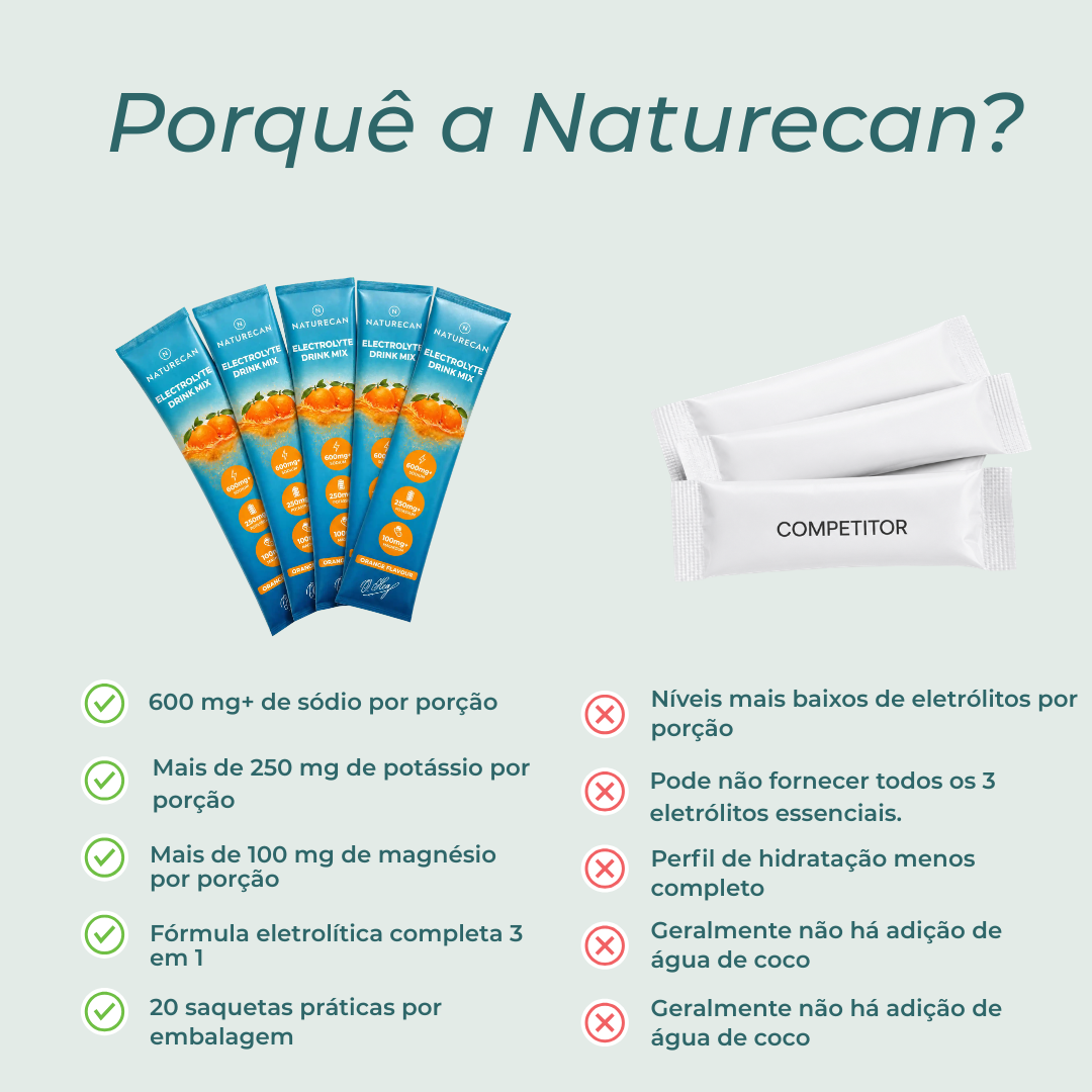 Bebida de Eletrólitos e Isotónica em Pó